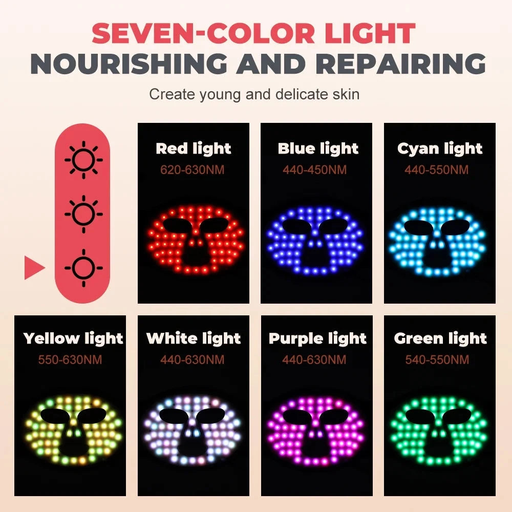 AuraGlow LED — 7-Mode Portable Red Light Therapy Face Mask